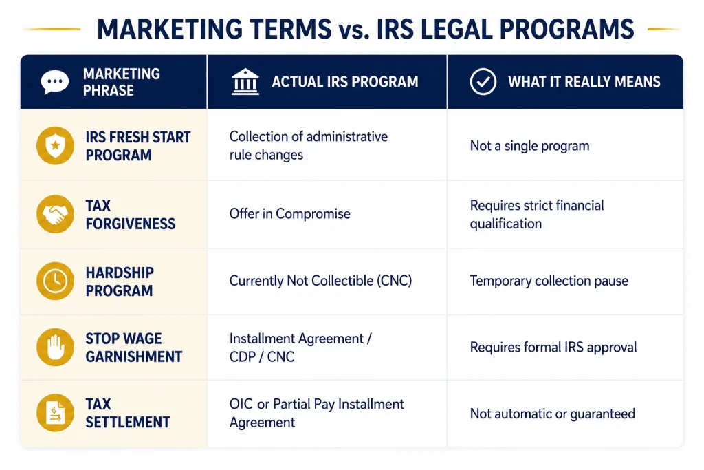 Marketing vs IRS legal programs comparison