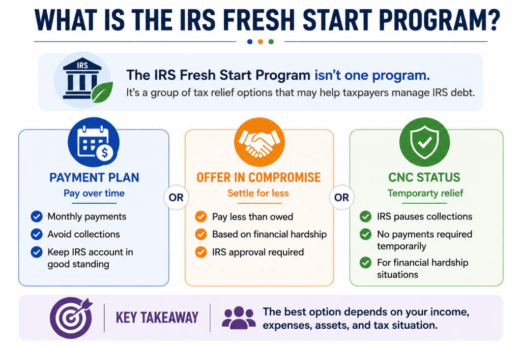 IRS Fresh Start Program overview