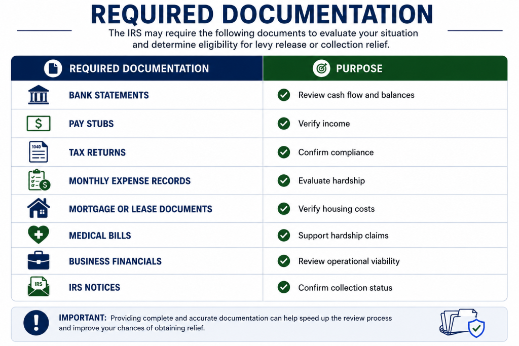 Required documentation for IRS relief