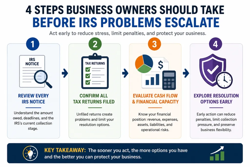 4 steps to avoid IRS issues