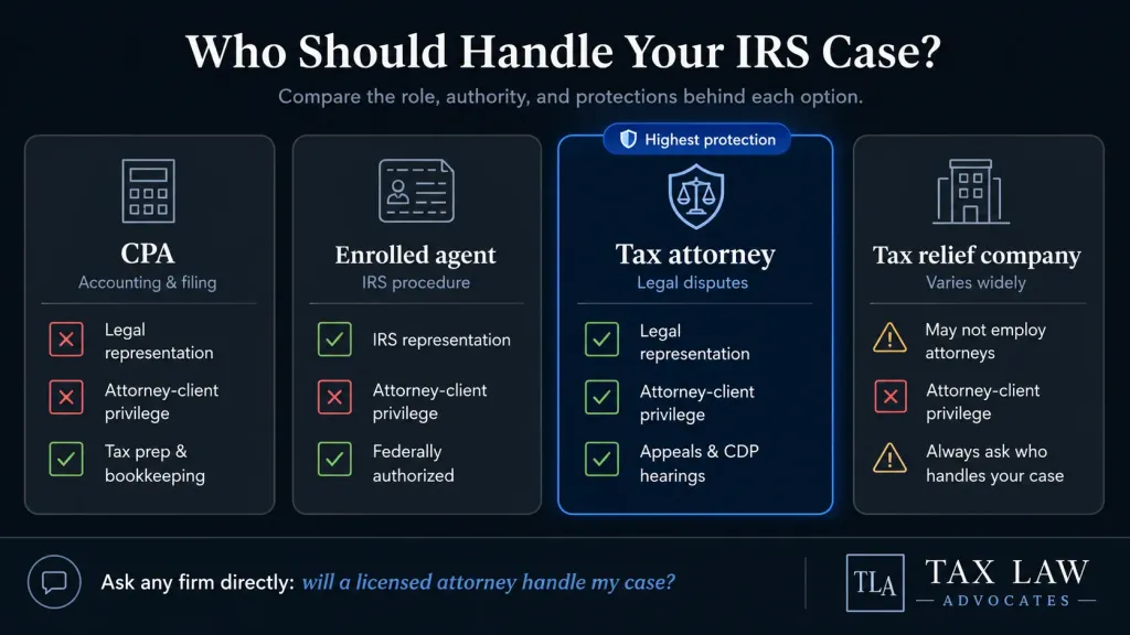 do i need a tax attorney for offer in compromise​
